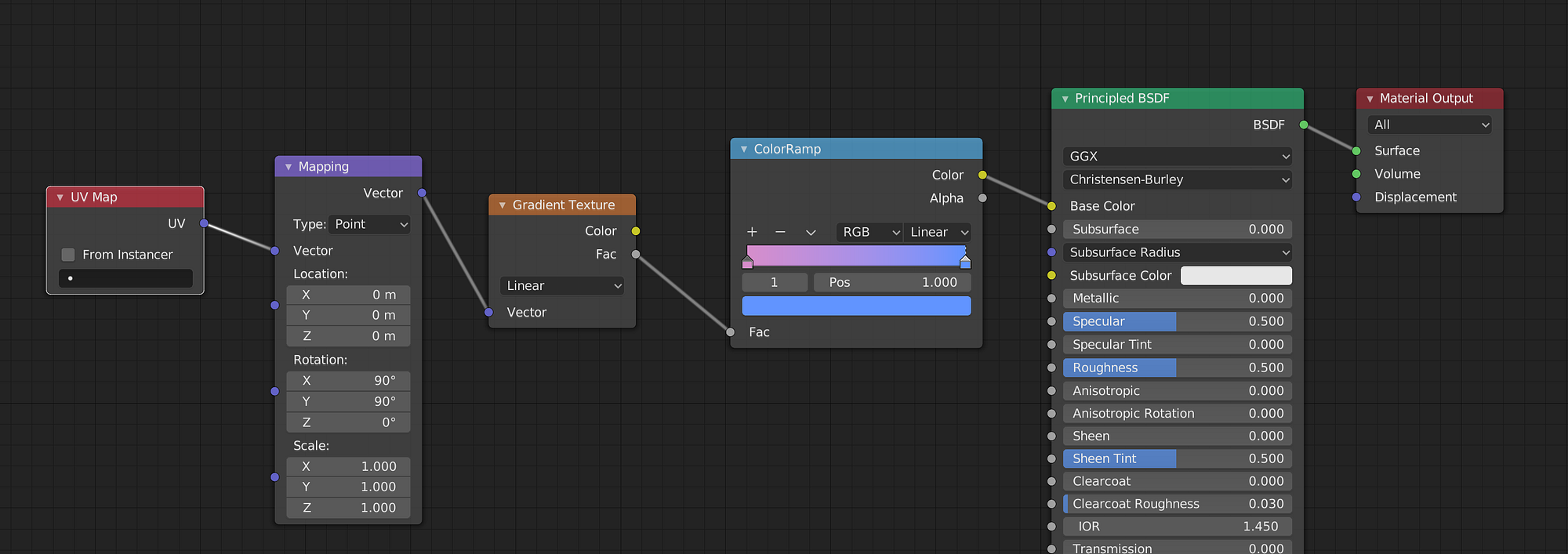 Shader editor in Blender
