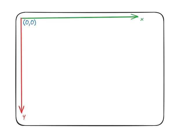A canvas in a computer program