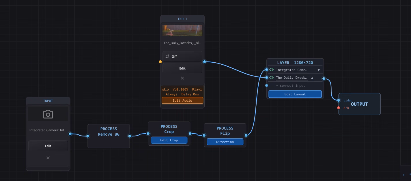 Live video effects in a process node